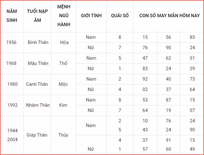 con so may man hom nay 6 10 2023 thu 6 ngay 21 8 am lich hinh 9