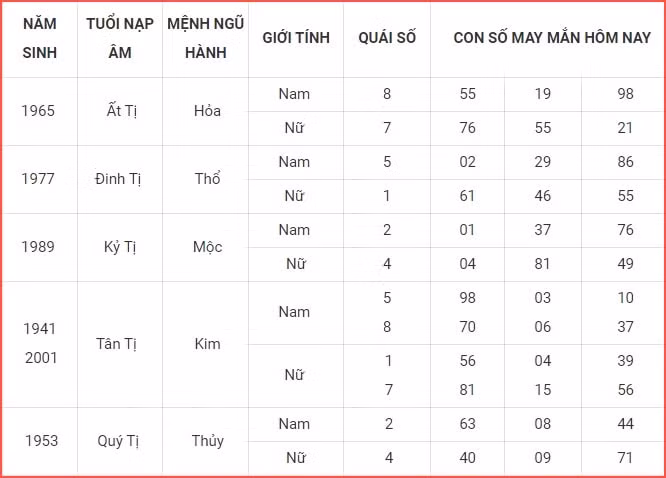 con so may man hom nay 6 10 2023 thu 6 ngay 21 8 am lich hinh 6
