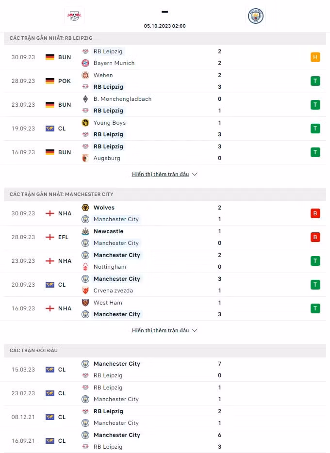 nhan dinh leipzig vs man city 2h ngay 5 10 vong bang champions league 2023 24 hinh 2