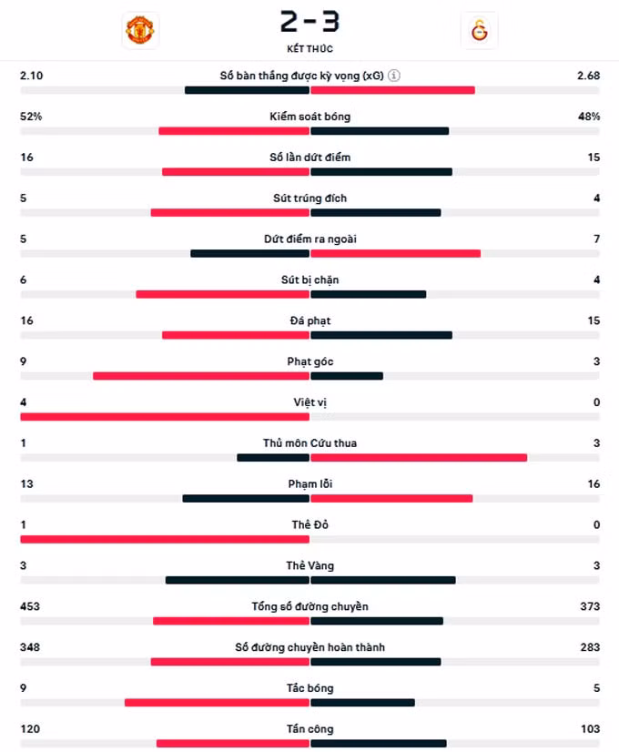 man utd thua tran thu 2 tai vong bang champions league 2023 24 hinh 2