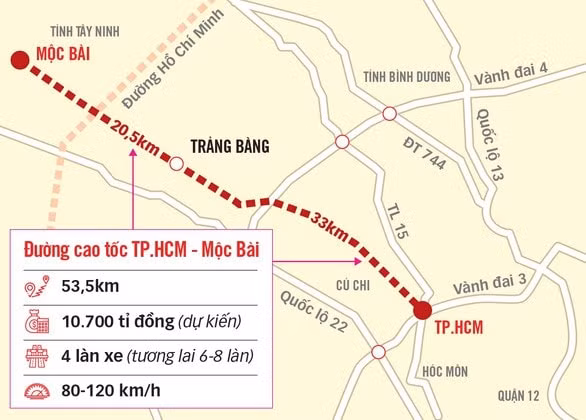 Dự án cao tốc TP. HCM - Mộc Bài dự kiến sẽ triển khai thi công trong năm 2021.