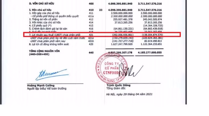 GTN lỗ lũy kế hơn 292 tỷ đồng.