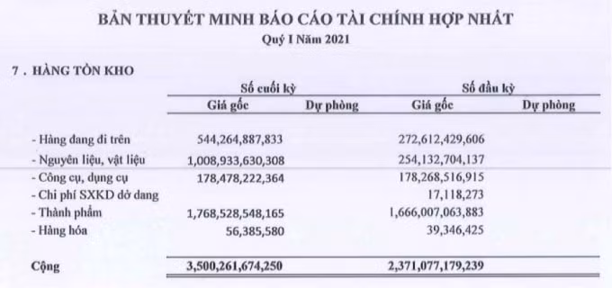 Nguồn: BCTC hợp nhất quý 1/2021 tại Thép Nam Kim.