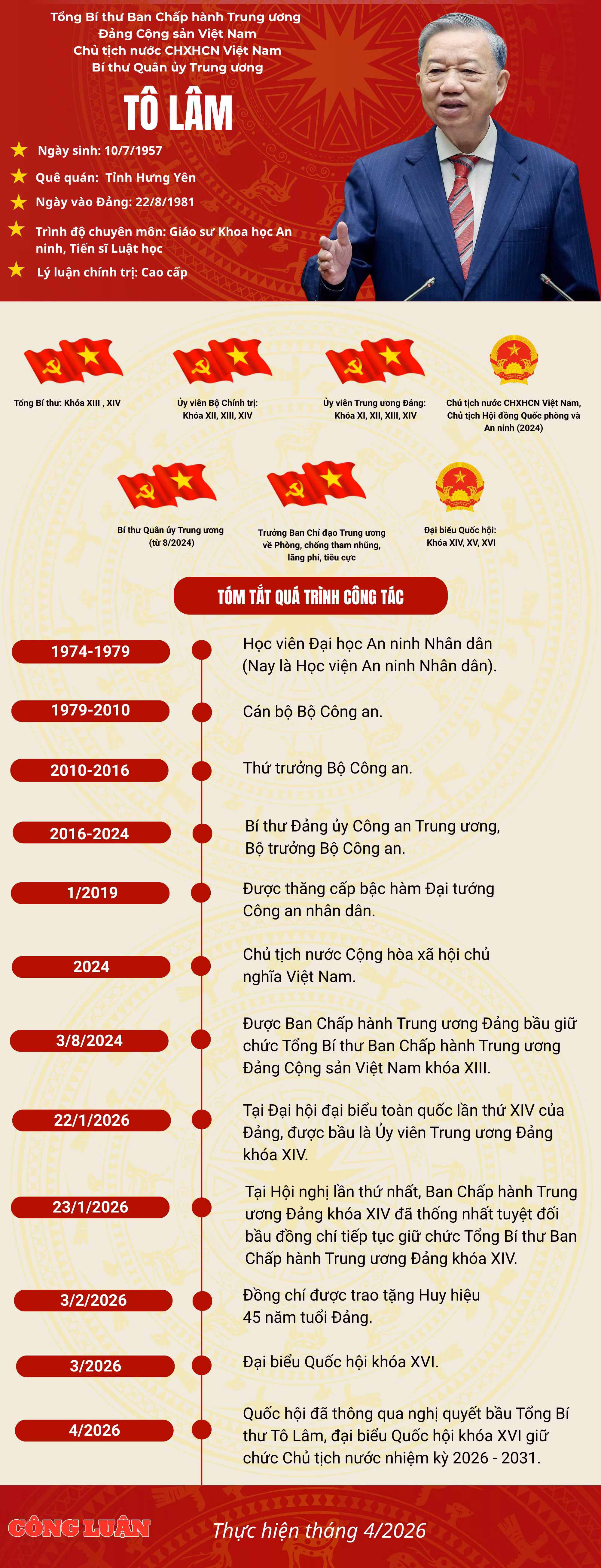 TỔNG BÍ THƯ – CHỦ TỊCH NƯỚC TÔ LÂM