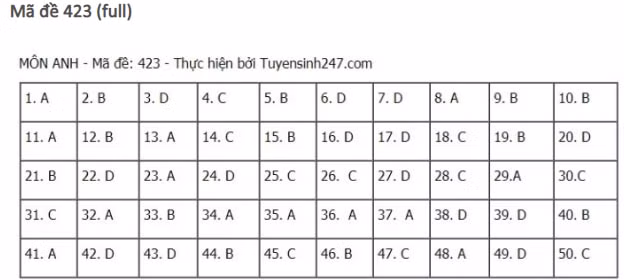dap-an-de-thi-mon-TIENG-ANH-tot-nghiep-thpt-2021-423