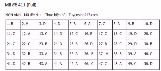 dap-an-de-thi-mon-TIENG-ANH-tot-nghiep-thpt-2021-411