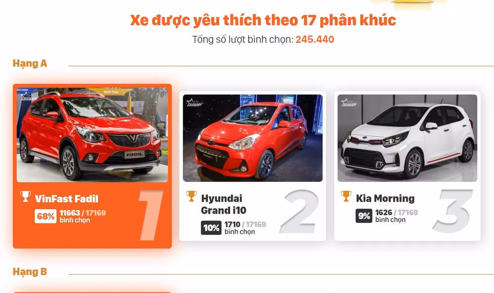 Tổng cộng 17 phân khúc xe được bình chọn. Ảnh: xecuanam.vn