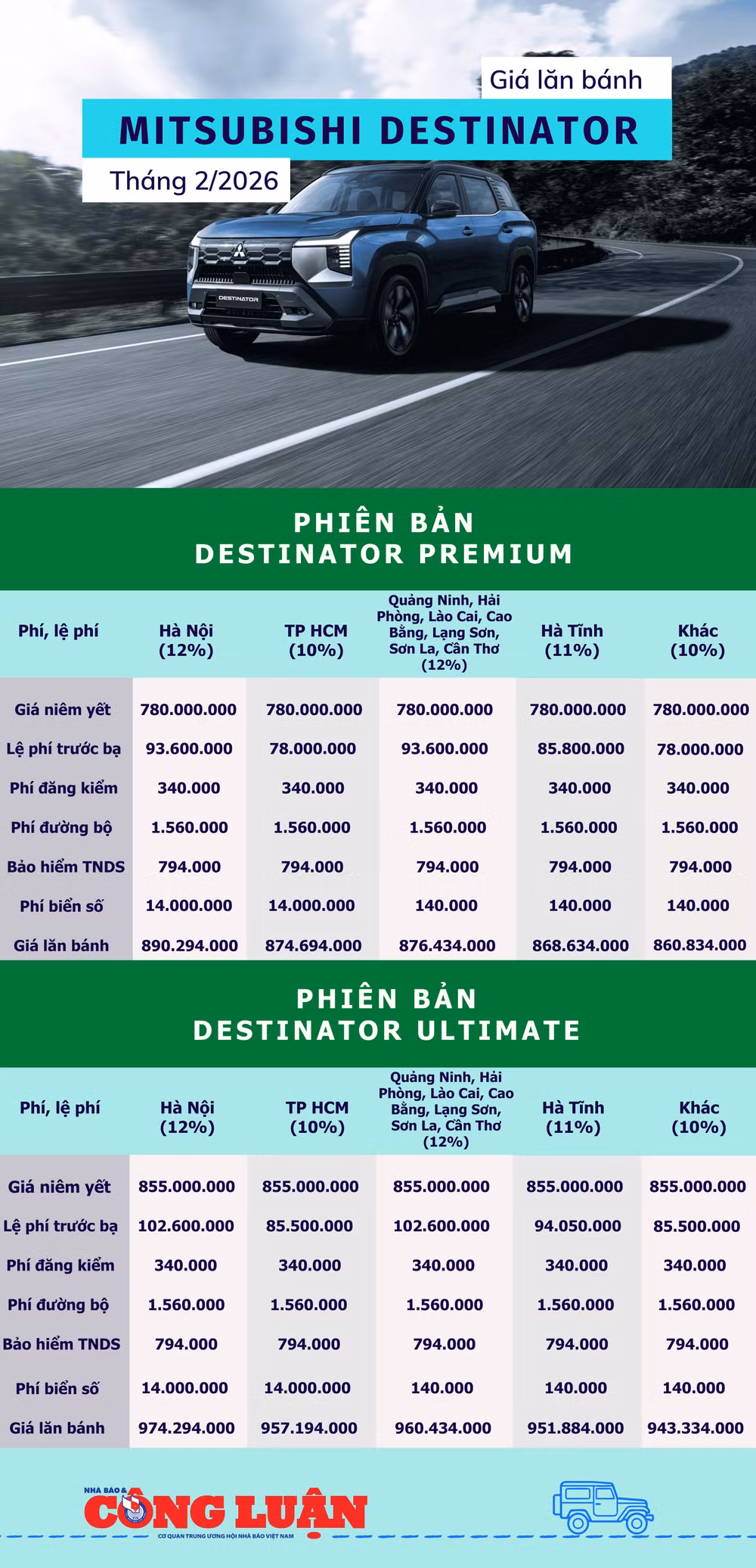 bang-gia-lan-banh-mitsubishi-destinator-thang-2-2026.png