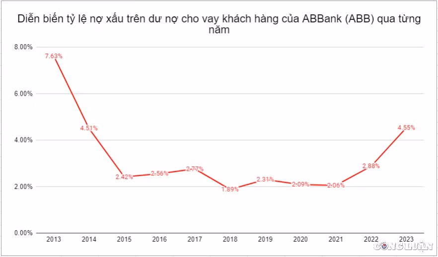 chuyen giao duoi thoi lanh dao anh em nha chu tich abbank no xau lai tang vot loi nhuan lao doc khong phanh hinh 2