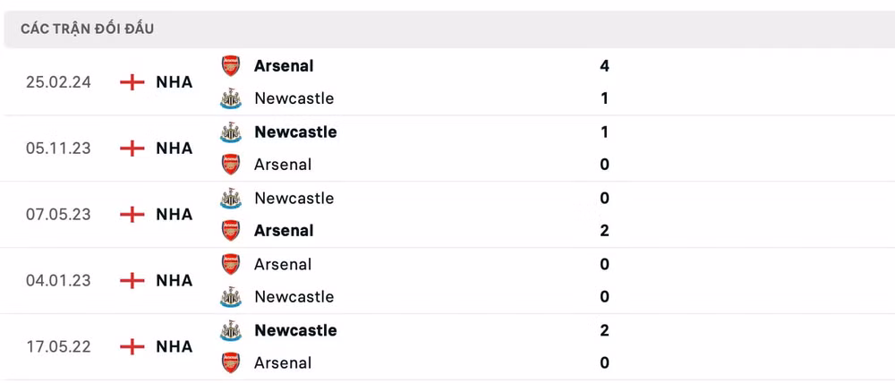 nhan dinh newcastle vs arsenal 19h30 ngay 2 11 tai ngoai hang anh 2024 25 hinh 3