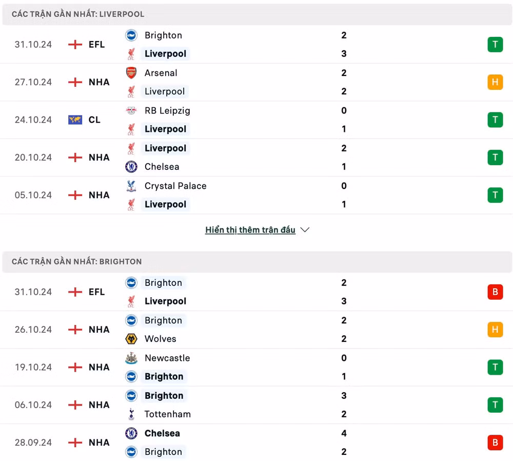 nhan dinh liverpool vs brighton 22h ngay 2 11 tai ngoai hang anh 2024 25 hinh 2