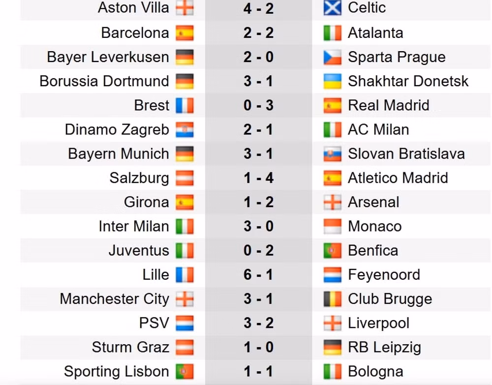 ba clb anh vao thang vong 1 8 champions league man city doi dau thu thach lon hinh 2