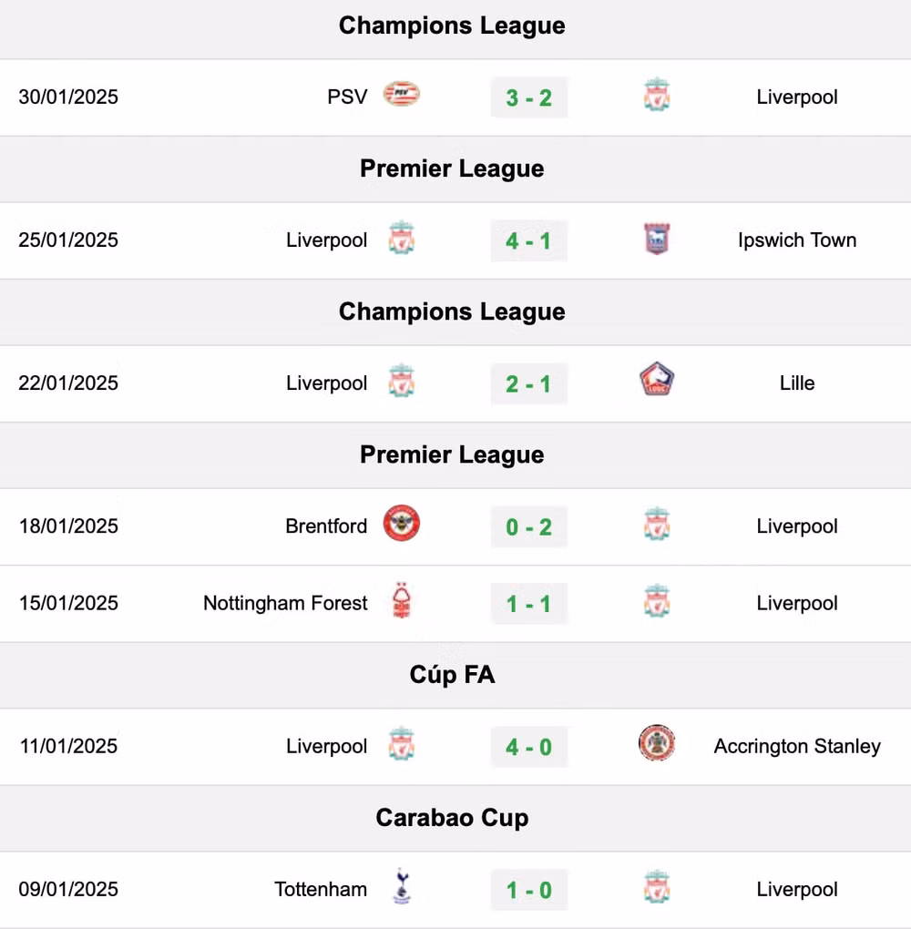 nhan dinh bournemouth vs liverpool 22h ngay 1 2 tai ngoai hang anh hinh 3
