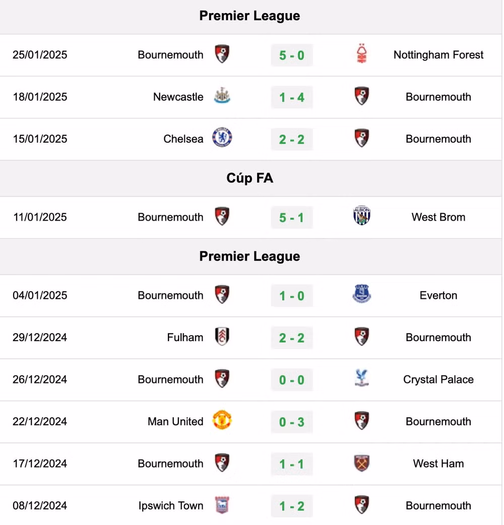 nhan dinh bournemouth vs liverpool 22h ngay 1 2 tai ngoai hang anh hinh 2