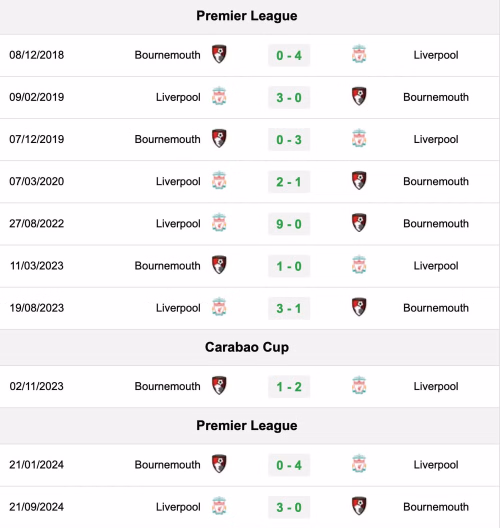 nhan dinh bournemouth vs liverpool 22h ngay 1 2 tai ngoai hang anh hinh 4