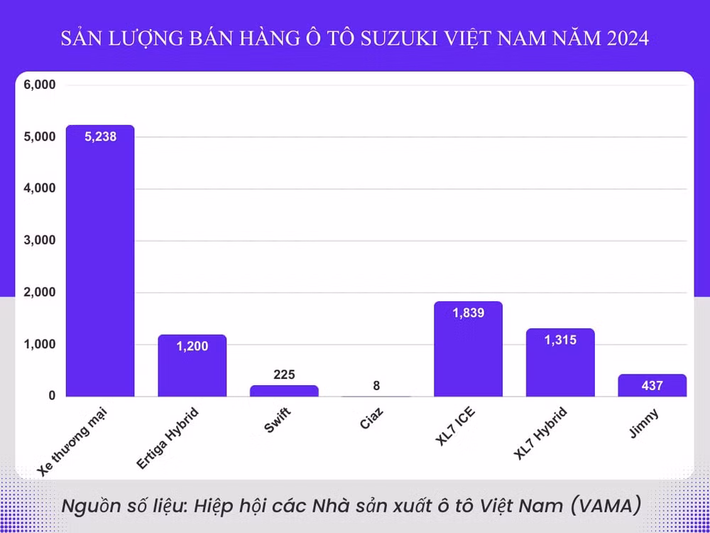 suzuki nuong tua mang xe tai tai thi truong o to viet nam hinh 2