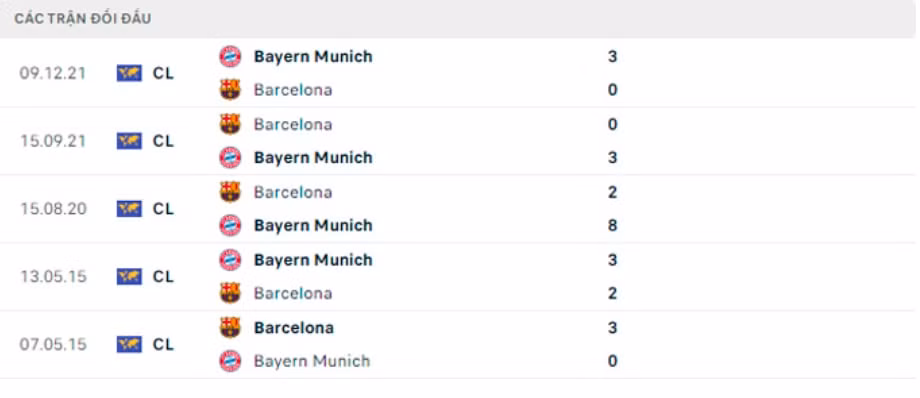 nhan dinh tran bayern vs barca 2h ngay 14 9 hinh 3