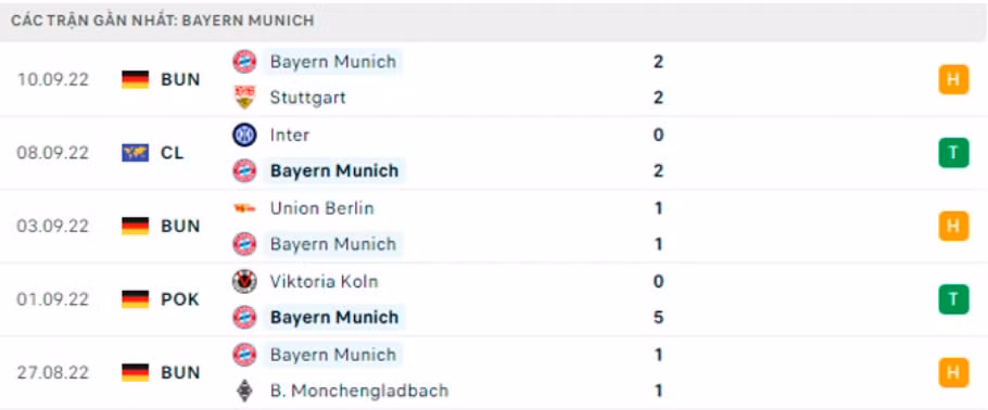 nhan dinh tran bayern vs barca 2h ngay 14 9 hinh 5