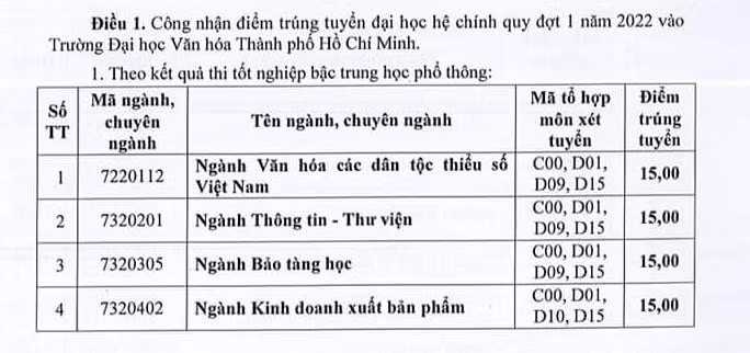dai hoc van hoa tp hcm chinh thuc cong bo diem chuan nam 2022 hinh 1
