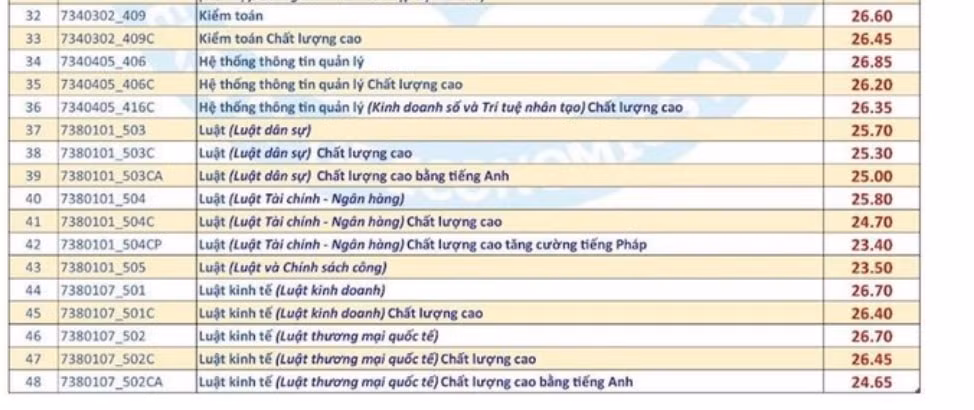dai hoc kinh te luat dh quoc gia tp hcm chinh thuc cong bo diem chuan nam 2022 hinh 2