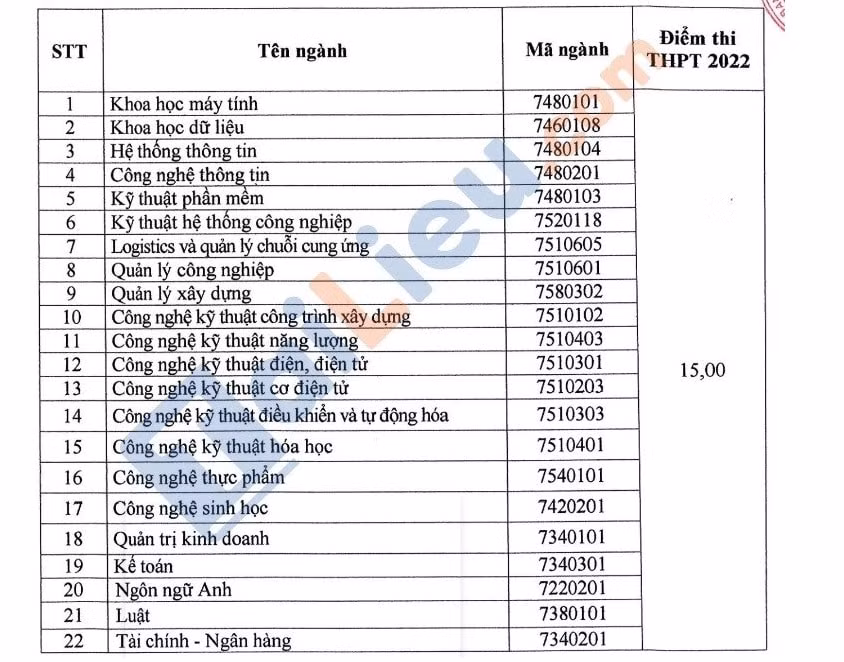 dai hoc ky thuat cong nghe can tho chinh thuc cong bo diem chuan nam 2022 hinh 1