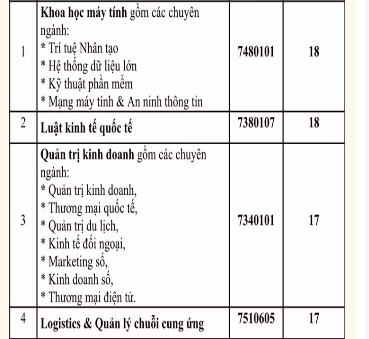 dai hoc quoc te sai gon chinh thuc cong bo diem chuan nam 2022 hinh 1