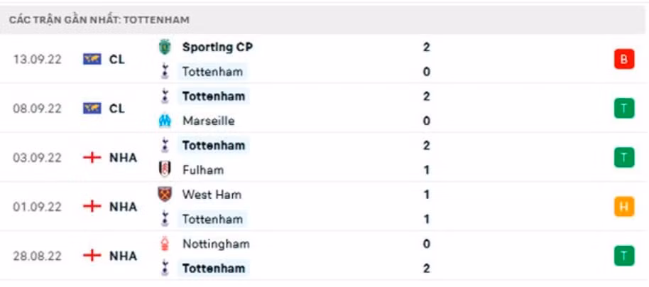nhan dinh tran tottenham vs leicester 23h30 ngay 17 9 hinh 4