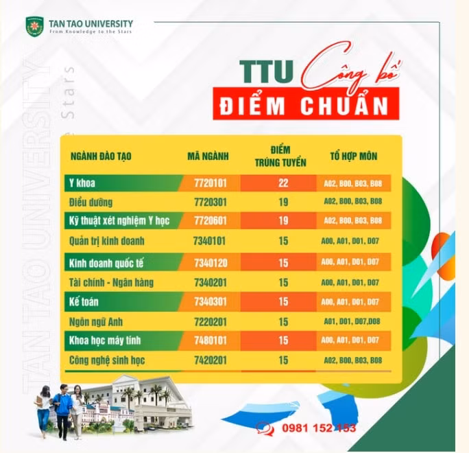 dai hoc tan tao chinh thuc cong bo diem chuan nam 2022 hinh 1