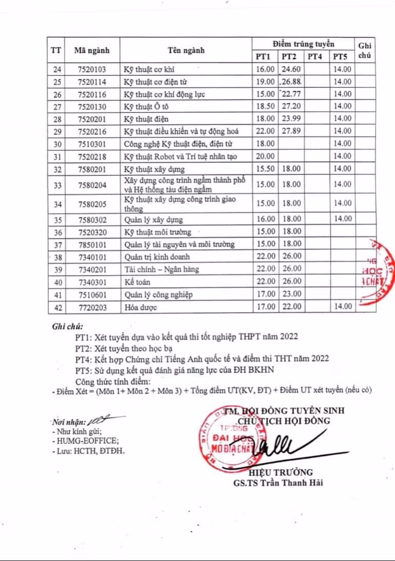 dai hoc mo dia chat chinh thuc cong bo diem chuan nam 2022 hinh 2