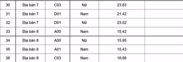 hoc vien canh sat nhan dan chinh thuc cong bo diem chuan nam 2022 hinh 3