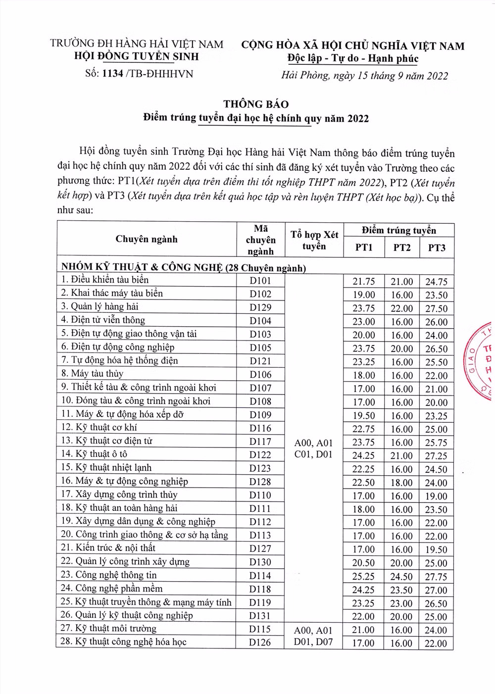 dai hoc hang hai viet nam chinh thuc cong bo diem chuan nam 2022 hinh 1