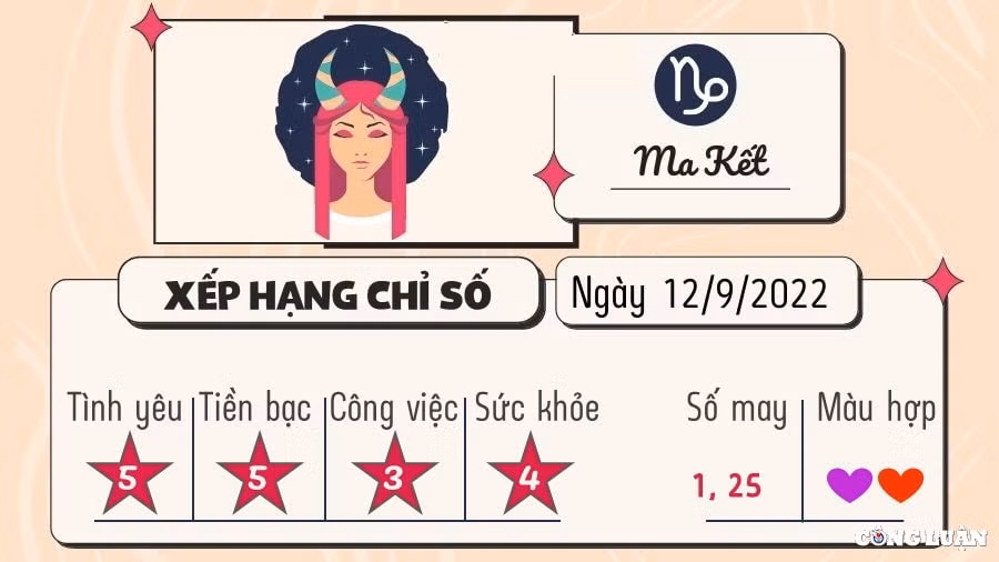 tu vi 12 cung hoang dao hom nay thu 2 ngay 12 9 2022 hinh 10