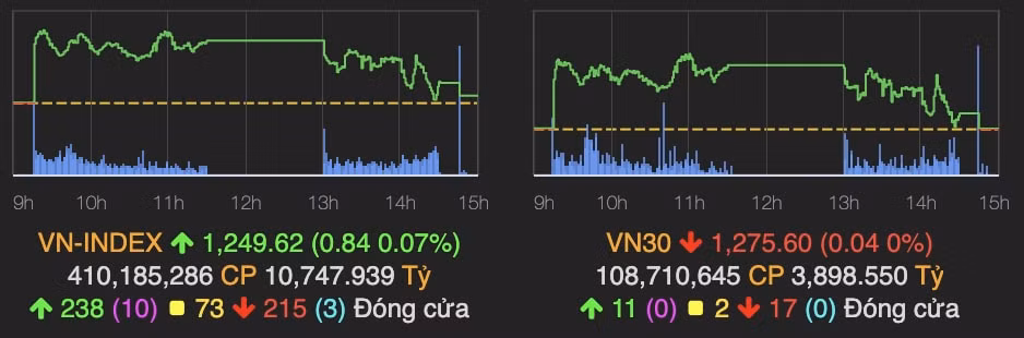co phieu lon ha nhiet vn index dong cua xanh nhe tren tham chieu hinh 1