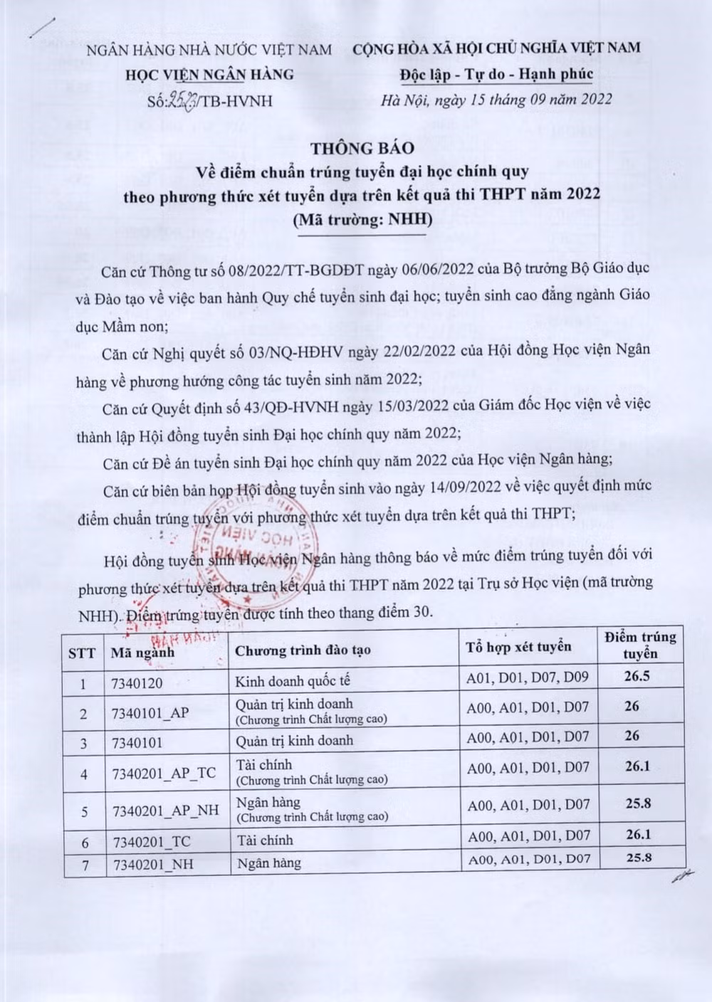 hoc vien ngan hang chinh thuc cong bo diem chuan nam 2022 hinh 1