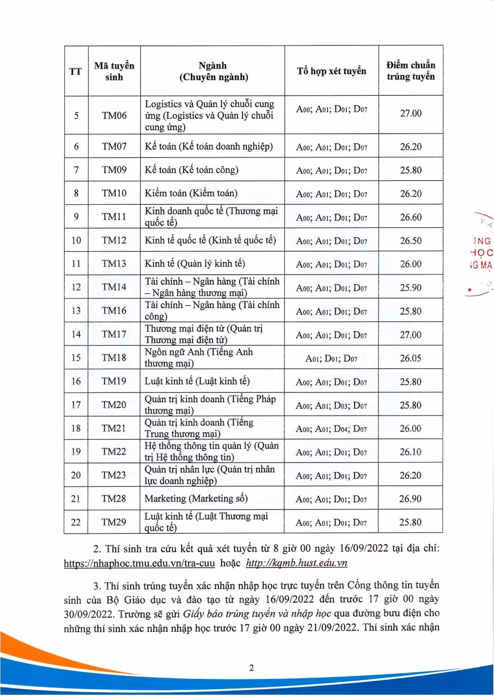 truong dai hoc thuong mai chinh thuc cong bo diem chuan nam 2022 hinh 2