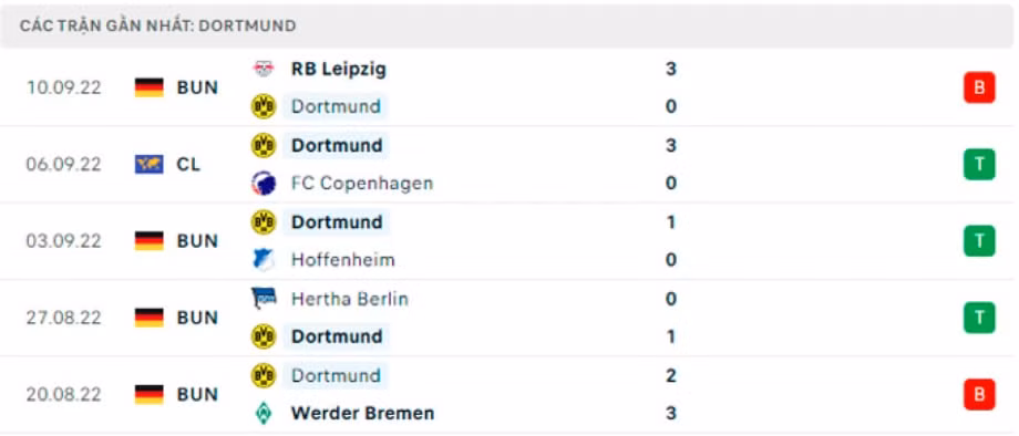 nhan dinh tran man city vs dortmund 2h ngay 15 9 hinh 4