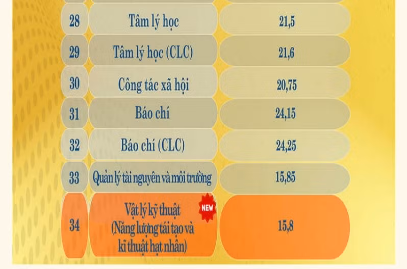 dai hoc su pham dai hoc da nang chinh thuc cong bo diem chuan nam 2022 hinh 4