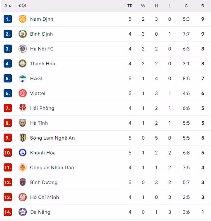 song lam nghe an van chua the thang o v league 2023 hinh 4