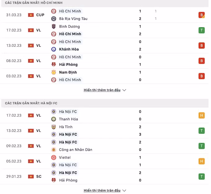 nhan dinh tp hcm vs ha noi 19h15 ngay 8 4 vong 5 v league 2023 hinh 2