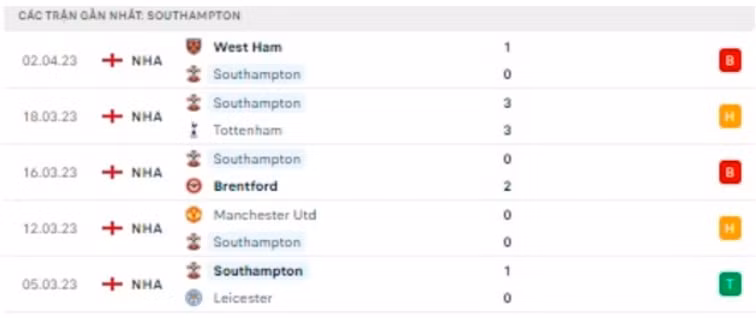 nhan dinh southampton vs man city 23h30 ngay 8 4 vong 30 ngoai hang anh hinh 5