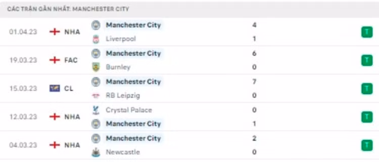 nhan dinh southampton vs man city 23h30 ngay 8 4 vong 30 ngoai hang anh hinh 4
