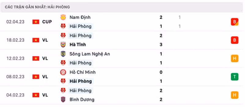 nhan dinh cong an ha noi vs hai phong 19h15 ngay 8 4 tai vleague 2023 hinh 3