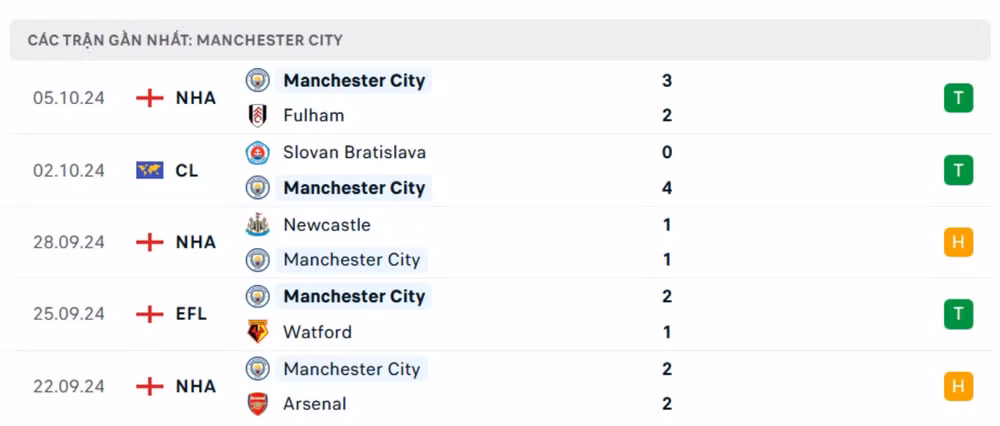 nhan dinh wolves vs man city 20h ngay 20 10 vong 8 ngoai hang anh 2024 25 hinh 3