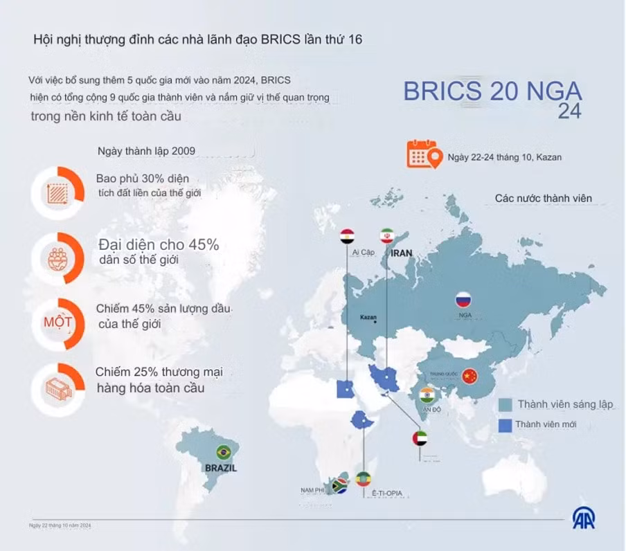 tien te ky thuat so moi cua brics mot thach thuc doi voi dong do la hinh 1