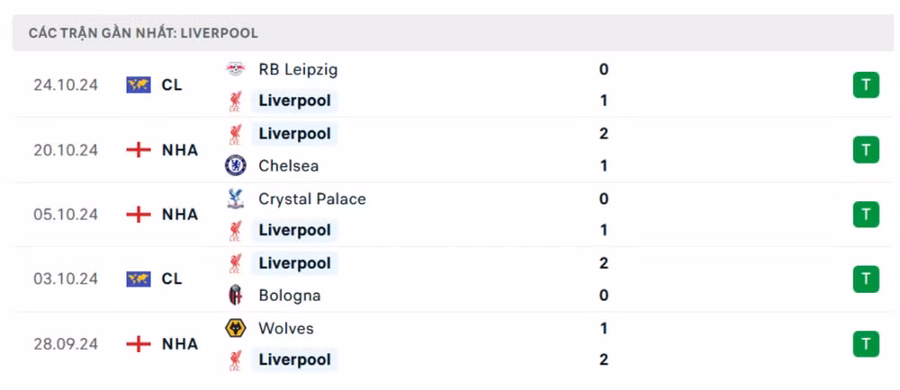 nhan dinh arsenal vs liverpool 23h30 ngay 27 10 tai ngoai hang anh 2024 25 hinh 3
