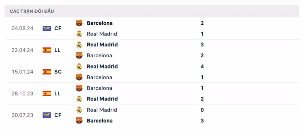 nhan dinh real madrid vs barca 2h ngay 27 10 tai la liga 2024 25 hinh 2