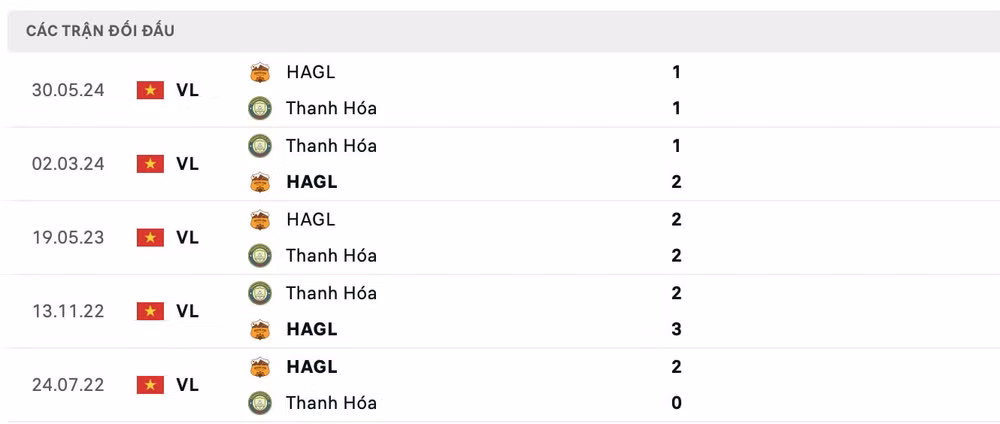 nhan dinh hagl vs thanh hoa 17h ngay 26 10 tai vleague 2024 25 hinh 3