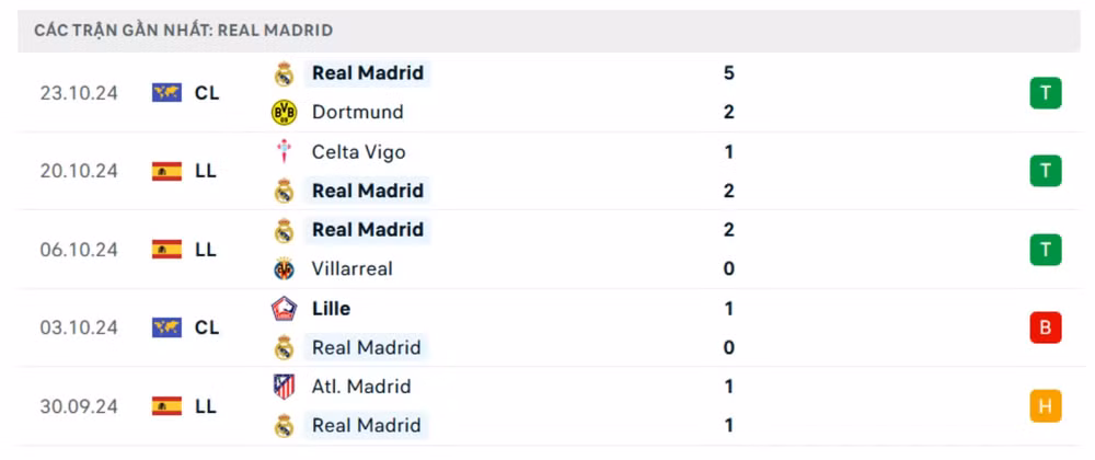 nhan dinh real madrid vs barca 2h ngay 27 10 tai la liga 2024 25 hinh 4