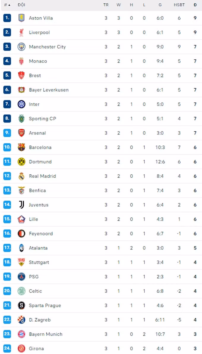 haaland ruc sang man city thang dam sparta praha tai champions league hinh 3