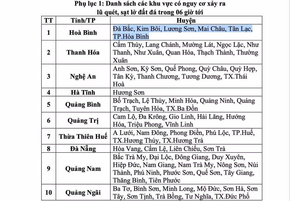 mien trung mua lon nhieu gio qua canh bao lu quet sat lo dat o 10 dia phuong hinh 2